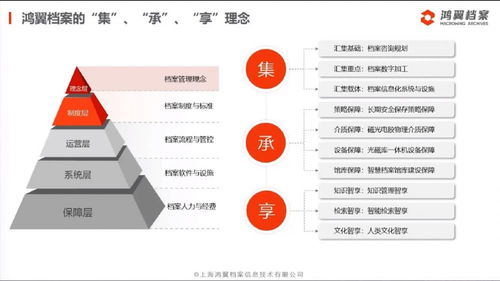 三聚焦、五服務 鴻翼檔案成功舉辦全產業鏈產品與服務發布會，引領信息系統集成服務新篇章