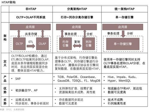 九圖縱覽2022年中國數據庫產品策略報告 知識產權事務代理的重要性