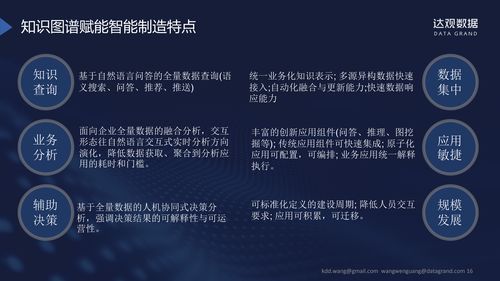 CCKS精彩回顧 達觀數據王文廣深度解讀知識圖譜在工業質量體系中的應用實踐
