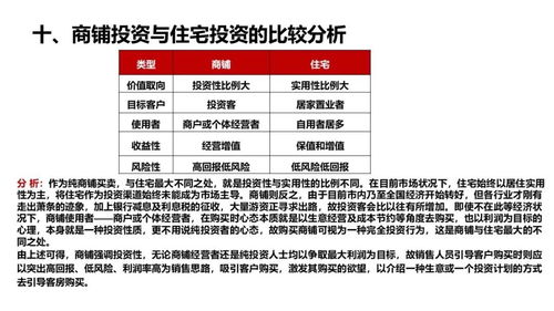 商鋪銷售基礎知識大全 知識產權事務代理精講