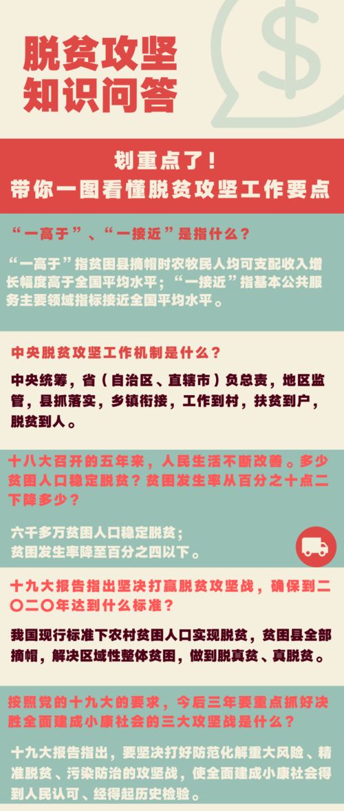 脫貧攻堅知識問答 一圖看懂核心要點與知識產權代理新視角